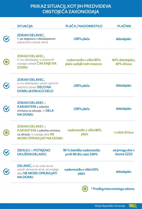 Covid-prikaz-situacija-delo