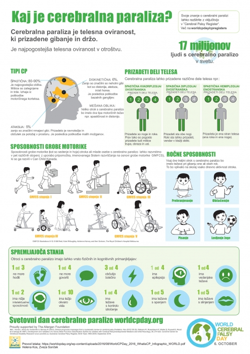 WorldCPDay_2016 Kaj je CP Infographic A3 SLO.cdr